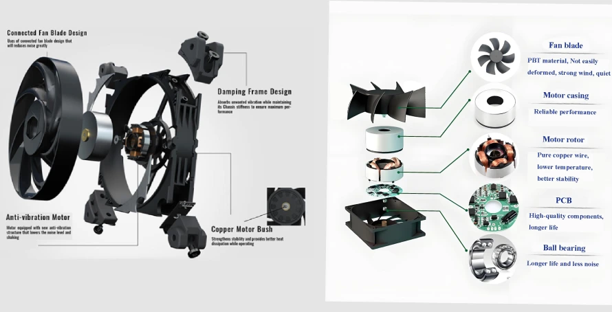 key components of a typical ac fan