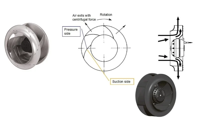 how does a centrifugal fan work