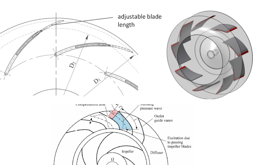 centrifugal fan design