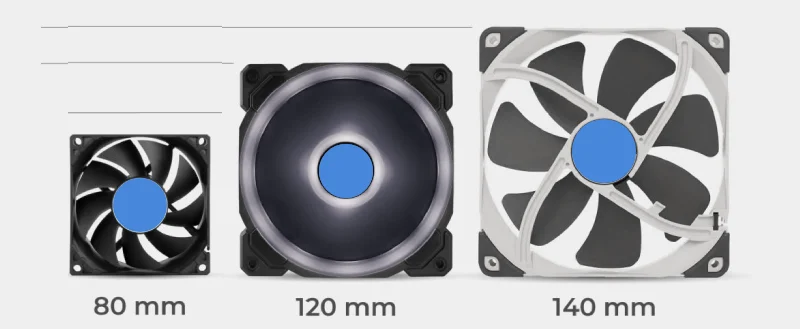 80mm vs 120mm vs 140mm Fans