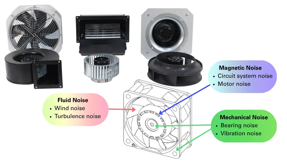 ac fan electromagnetic noise