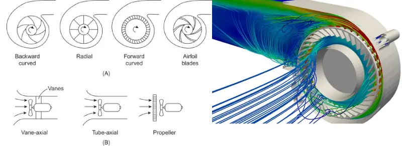centrifugal fan design (2)