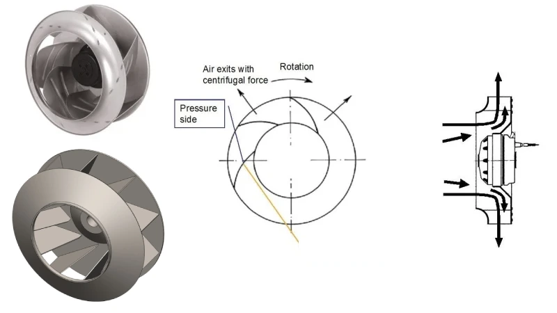 how blade design impacts efficiency