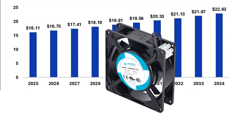 industrial cooling fan manufacturers (1)