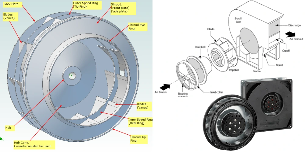 key fan components to maintain