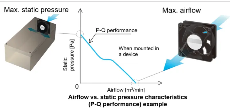 low voltage fan sizing guide