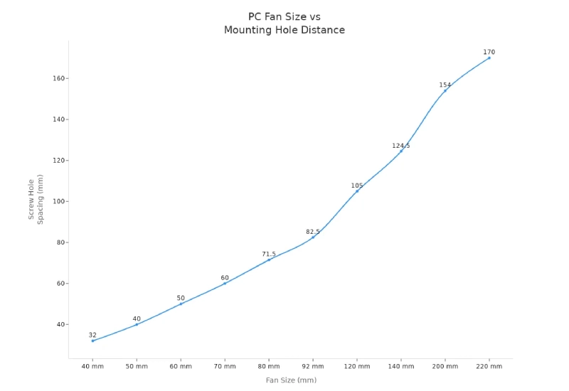 mounting hole distances for standard PC fan sizes