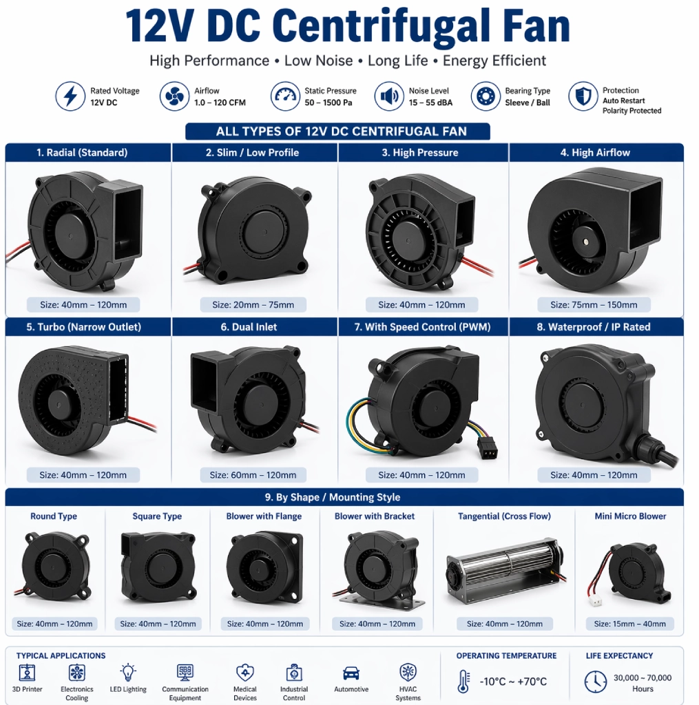 12v dc centrifugal fan