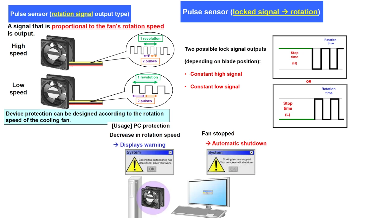 Pulse Output – Pulse Sensor