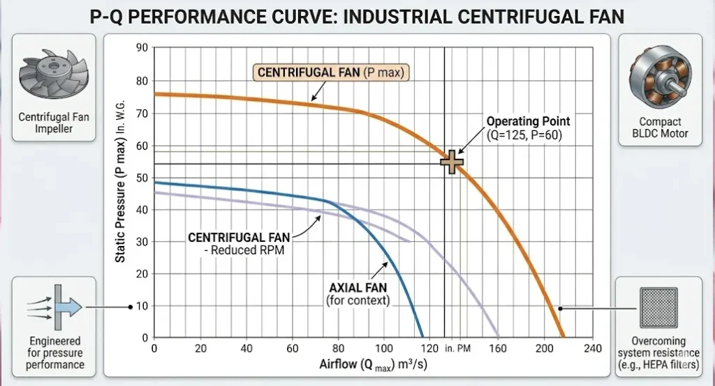 backward curved fan for industrial ventilator