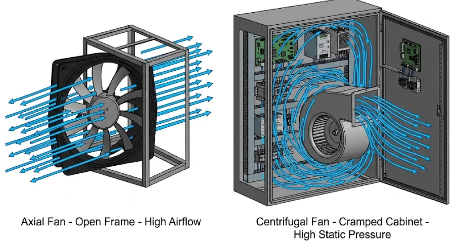 centrifugal vs axial exhaust fans