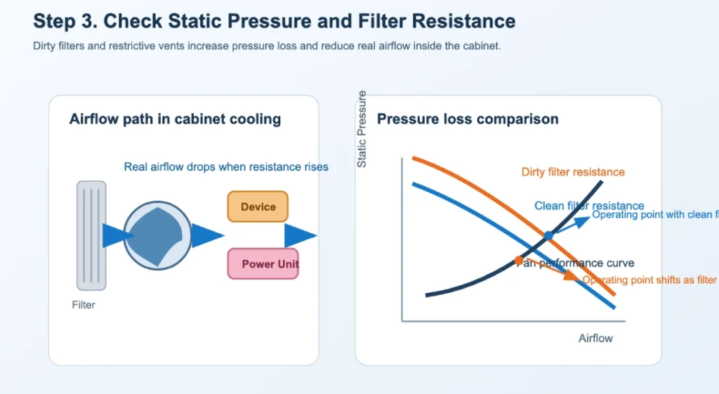 check static pressure and filter resistance