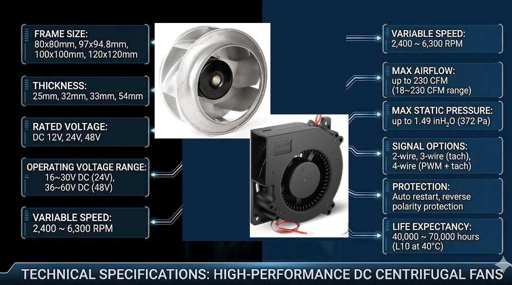 dc centrifugal fan technical specifications