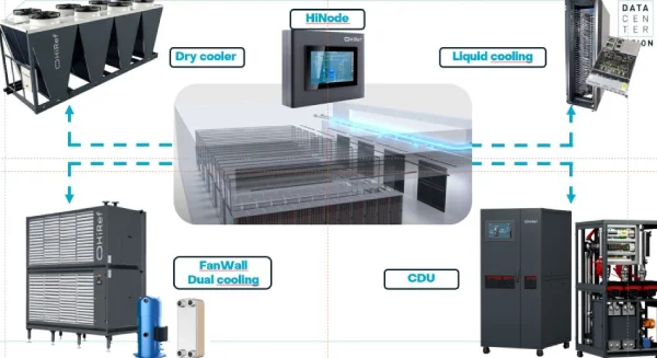energy efficient cooling solutions for data centers