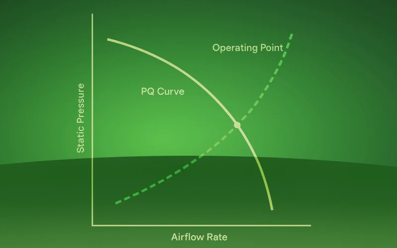 fan p q curve
