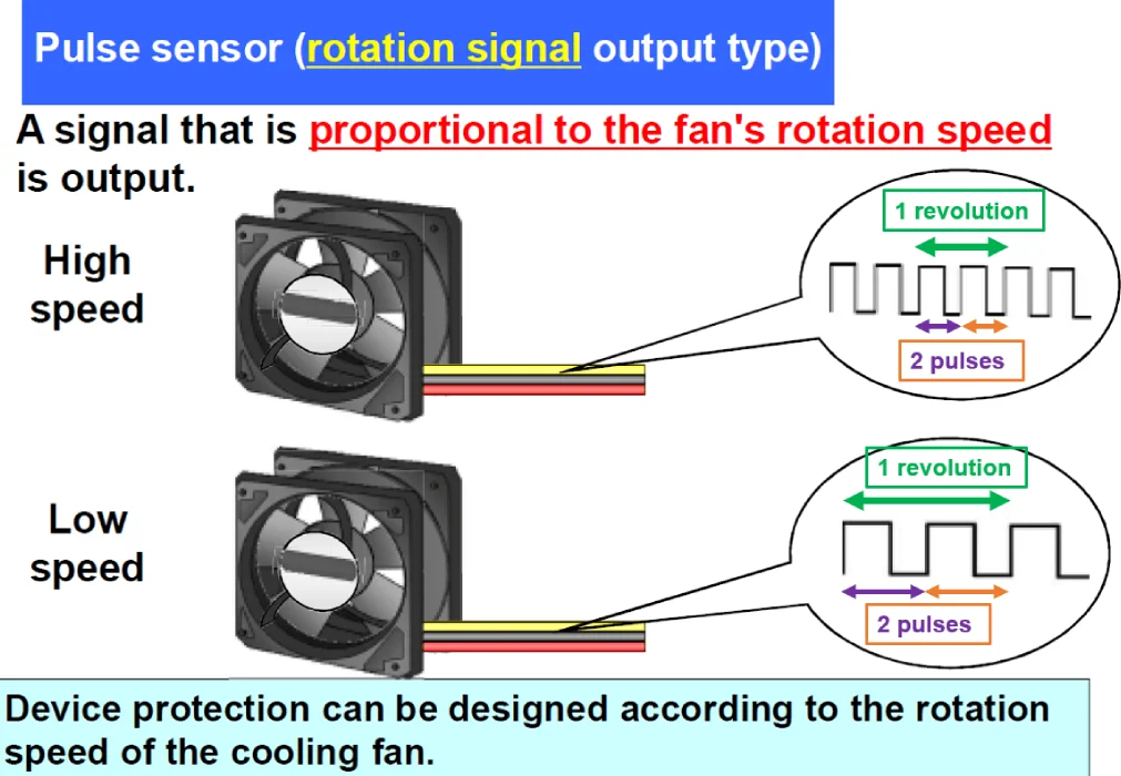 fan sensor types & functions