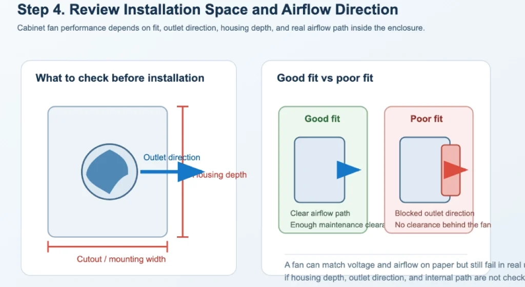 review installation space and airflow direction