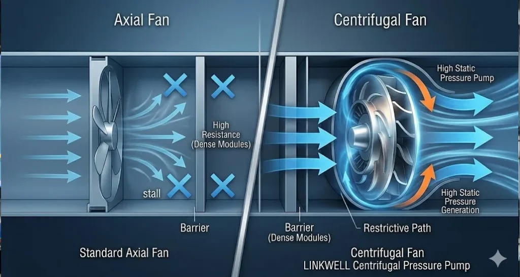 why centrifugal fans make a difference