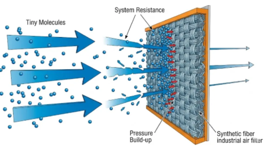 why static pressure matters