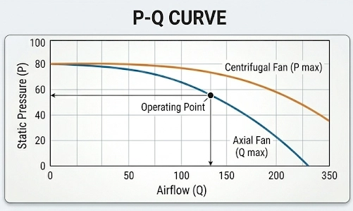 why the p q curve matters