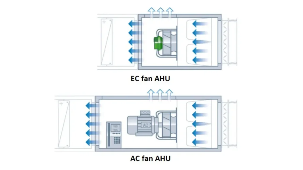 ec fans vs vfd fans