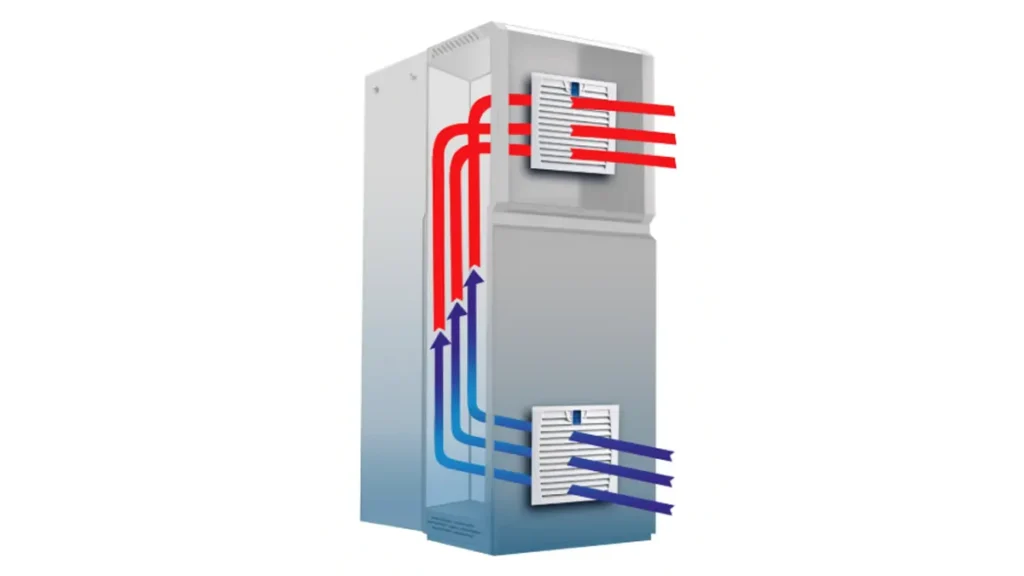 cabinet fan airflow direction