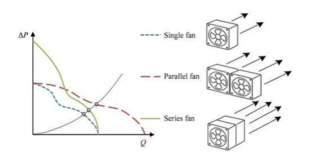 fans in parallel vs series